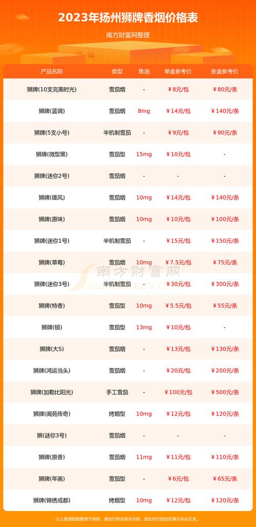 扬州寻烟记，揭秘扬州哪家外烟店最正宗、最值得一试！