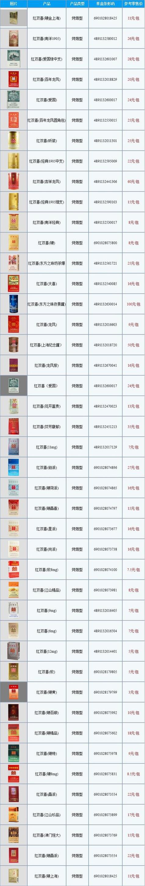 香烟批发网，您的便捷购烟通道，一站式批发解决方案尽在这里！