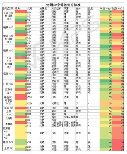 中外烟叶分级标准【中外烟叶分级标准最新】