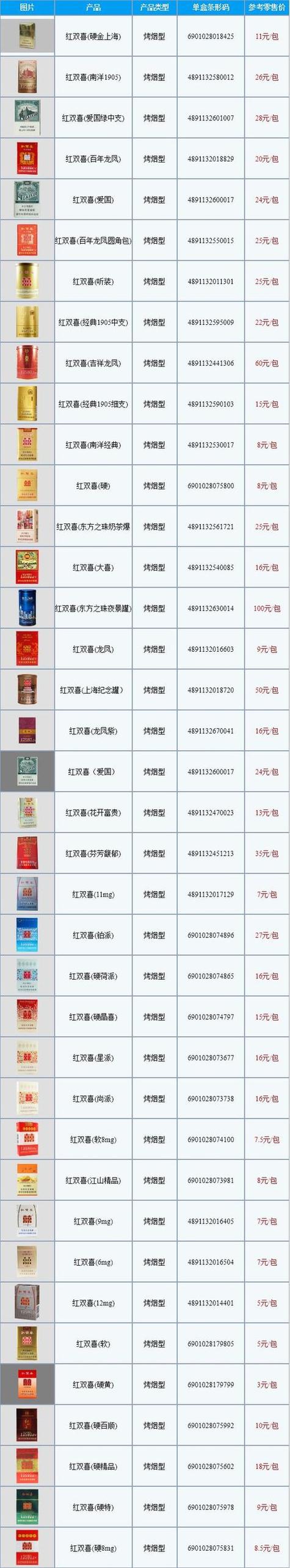 1. 雪茄烟