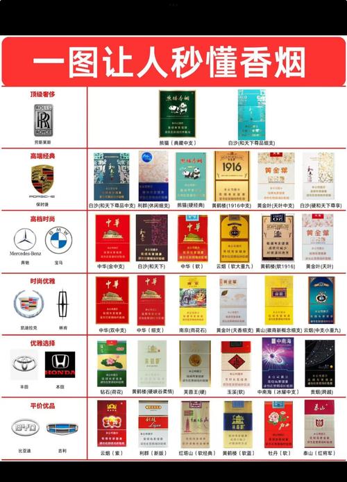 高端香烟价目表烟草价格【高端香烟价目表烟草价格图片】