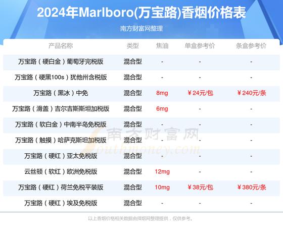 进口香烟销售情况(进口香烟销售情况汇报)