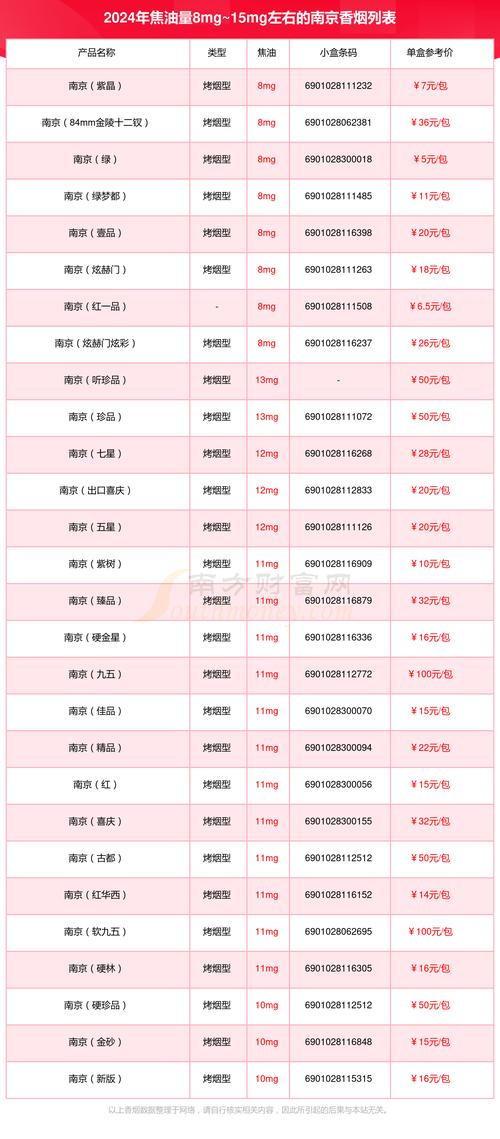 南京云霄香烟价格大揭秘，品质与价格的完美平衡
