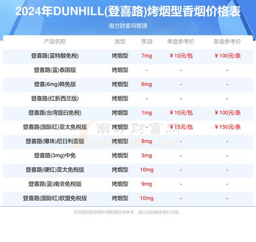 畅享异国风情，登喜路进口香烟代购为您开启品鉴之旅