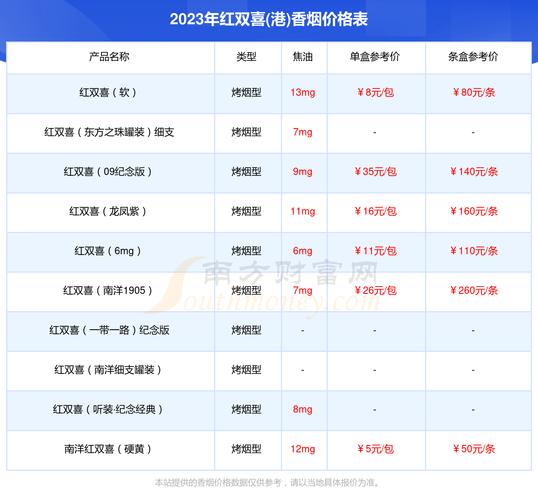 揭秘听装进口香烟价格，品质与市场的博弈