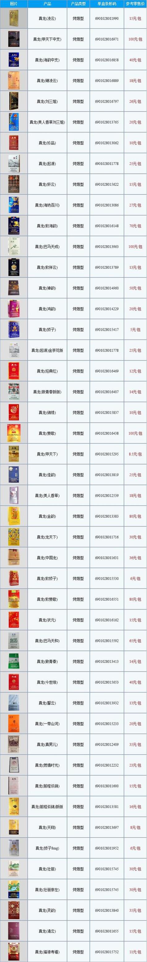 香烟批发价格表【云霄假香烟批发价格表】