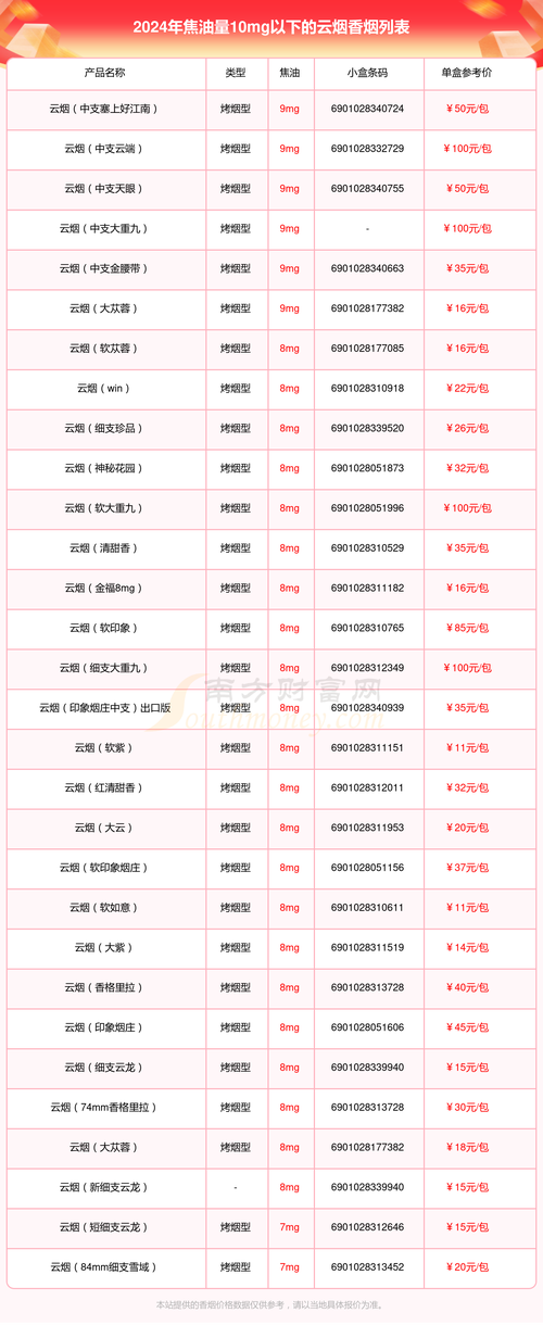 云霄香烟批发(云霄香烟批发货到付款)